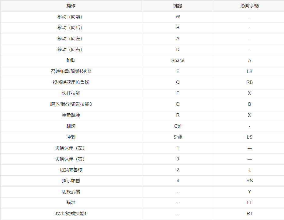 幻獸帕魯服務器一鍵部署保姆教程